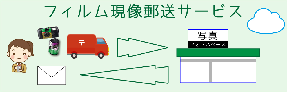 フィルム現像郵送サービス